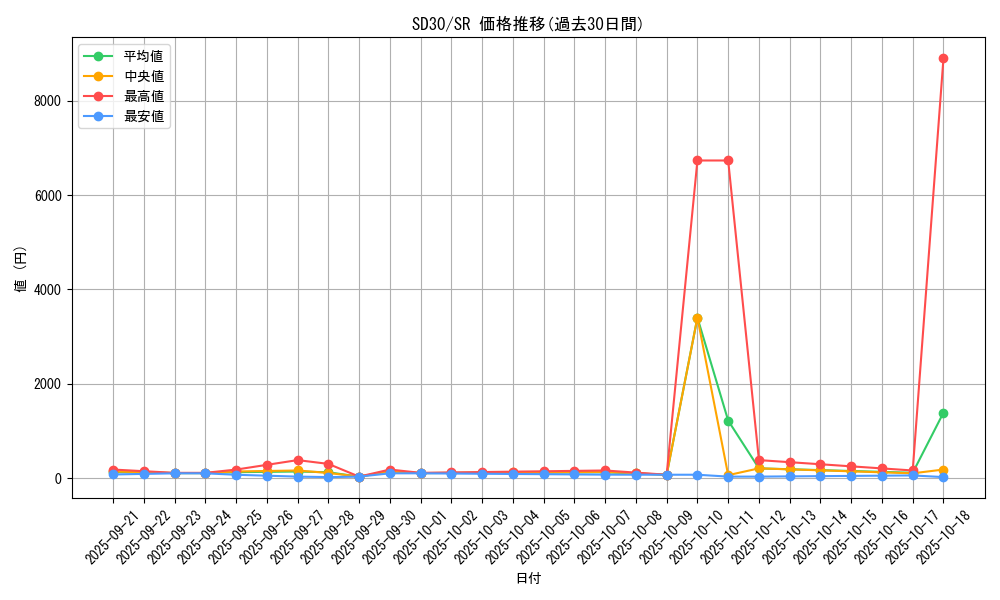 series_14145_rarity_3_graph