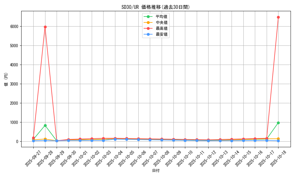 series_14145_rarity_7_graph