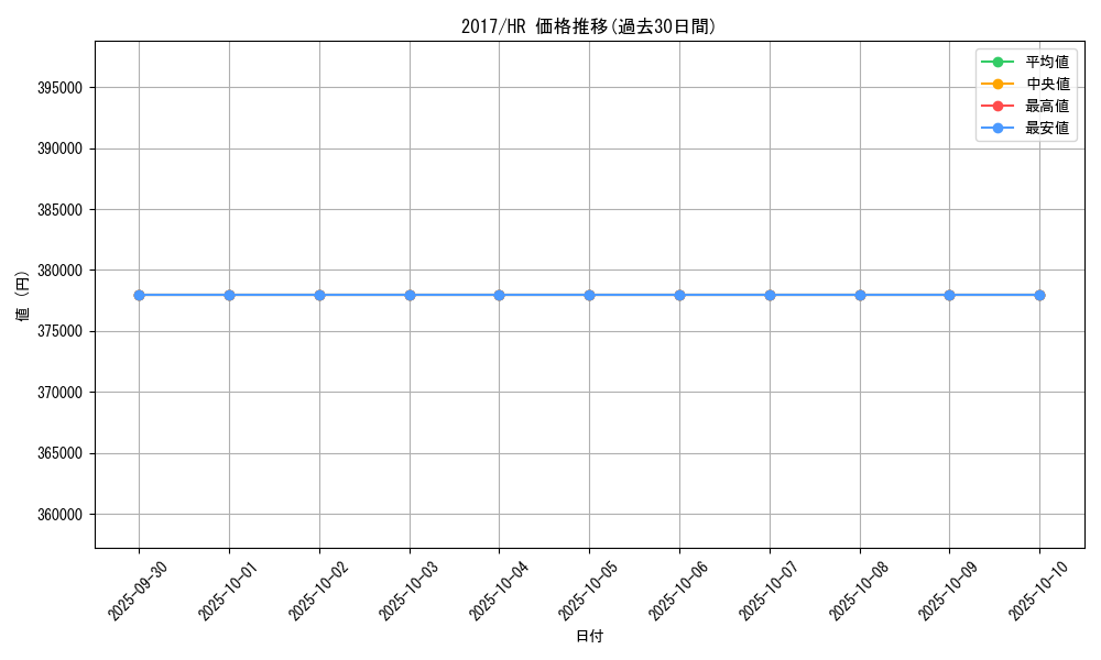 series_14176_rarity_407_graph
