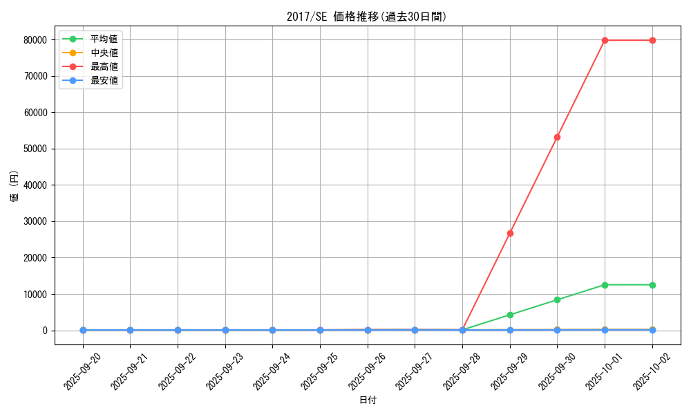 series_14176_rarity_5_graph
