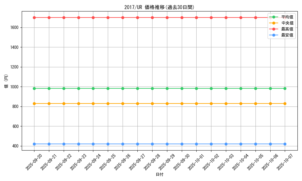 series_14176_rarity_7_graph