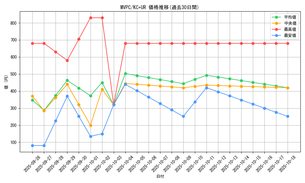 series_14177_rarity_13439_graph