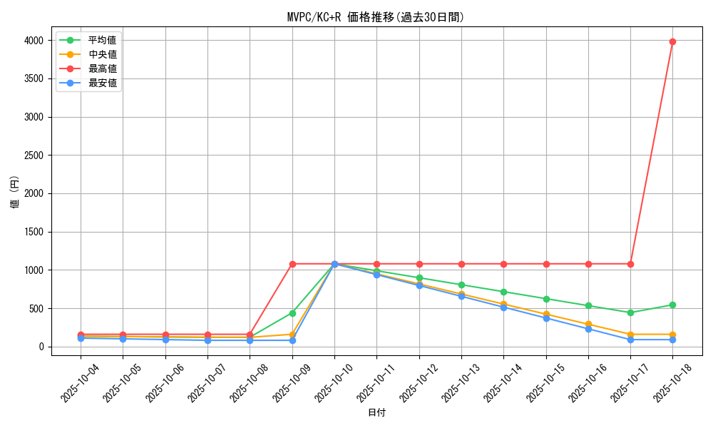 series_14178_rarity_13140_graph