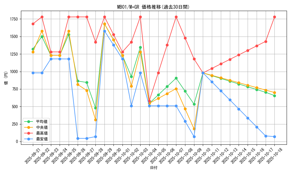 series_14182_rarity_14182_graph