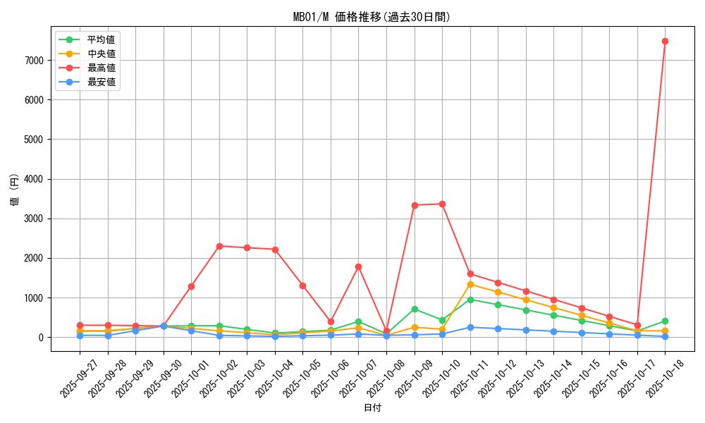 series_14182_rarity_6209_graph