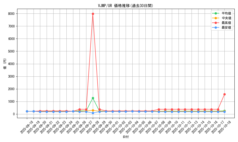series_14194_rarity_7_graph