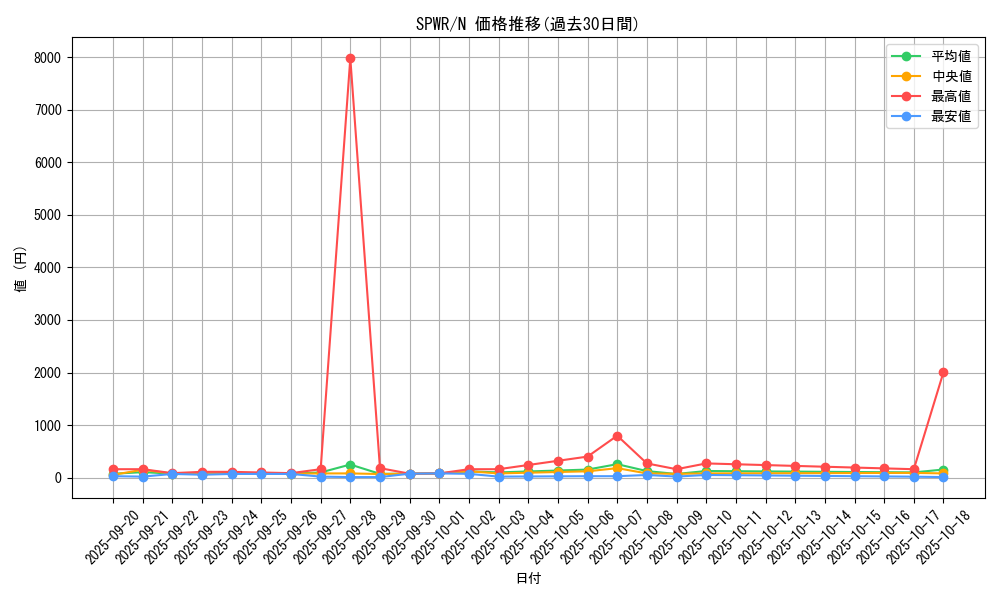 series_14195_rarity_1_graph