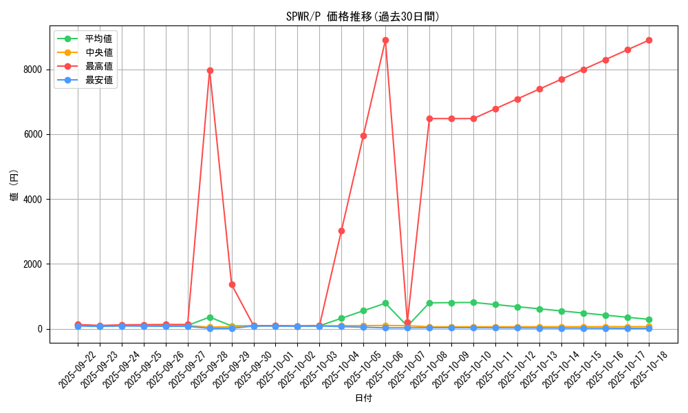 series_14195_rarity_2_graph