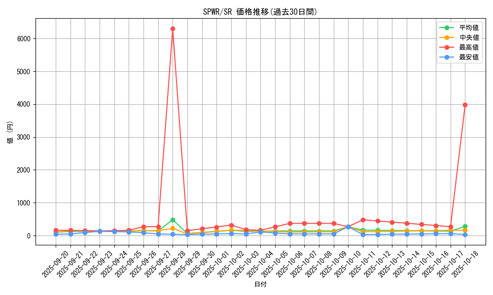 series_14195_rarity_3_graph