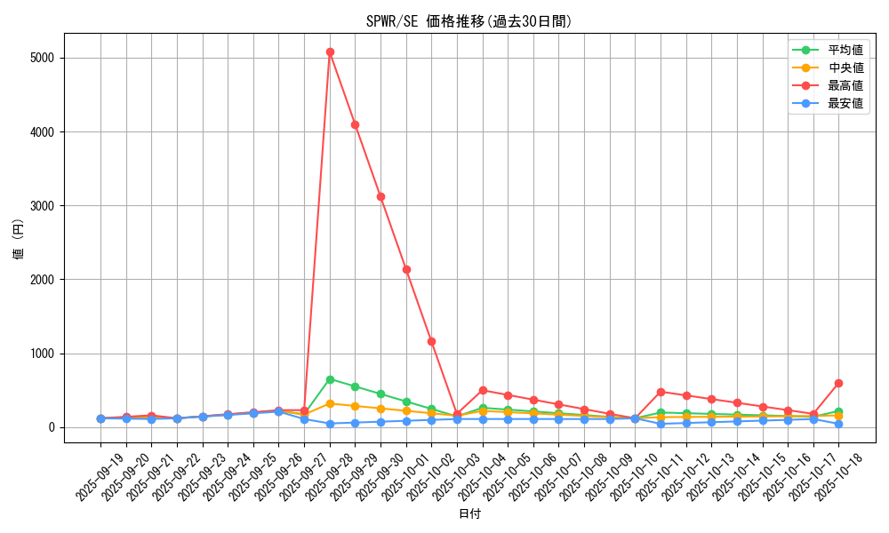 series_14195_rarity_5_graph