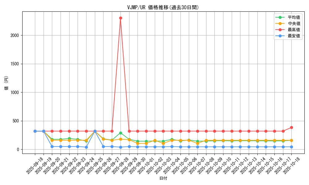 series_14267_rarity_7_graph
