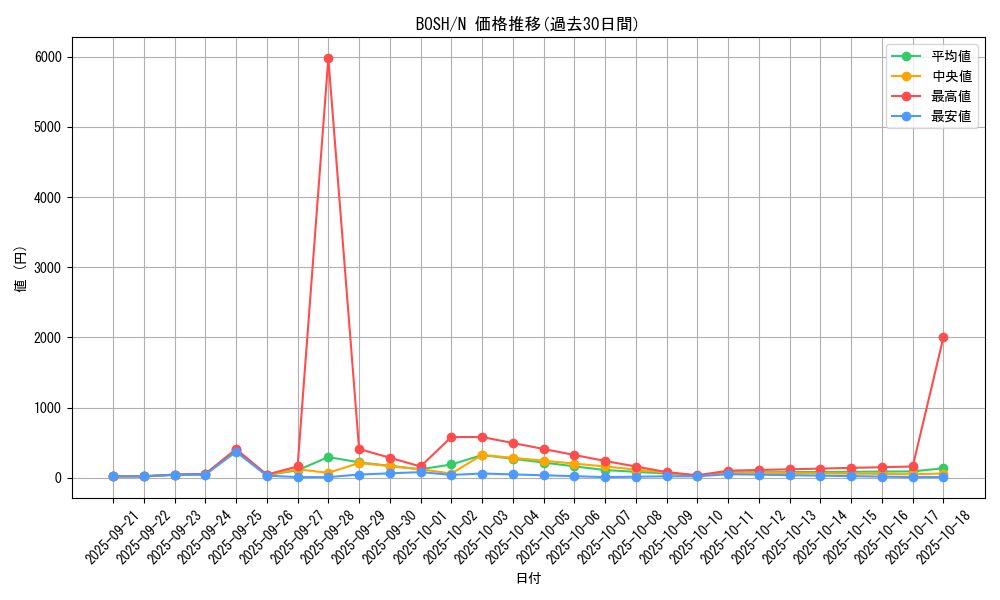 series_14269_rarity_1_graph