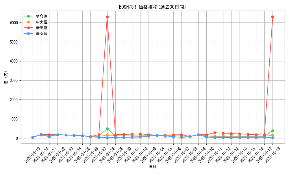 series_14269_rarity_3_graph