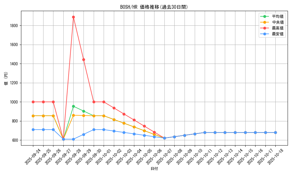 series_14269_rarity_407_graph
