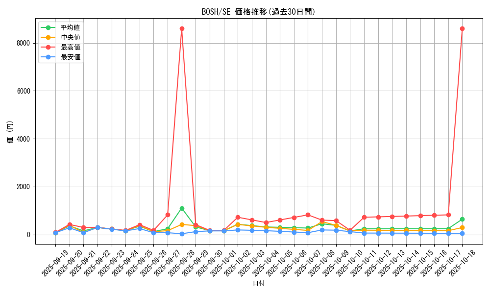 series_14269_rarity_5_graph
