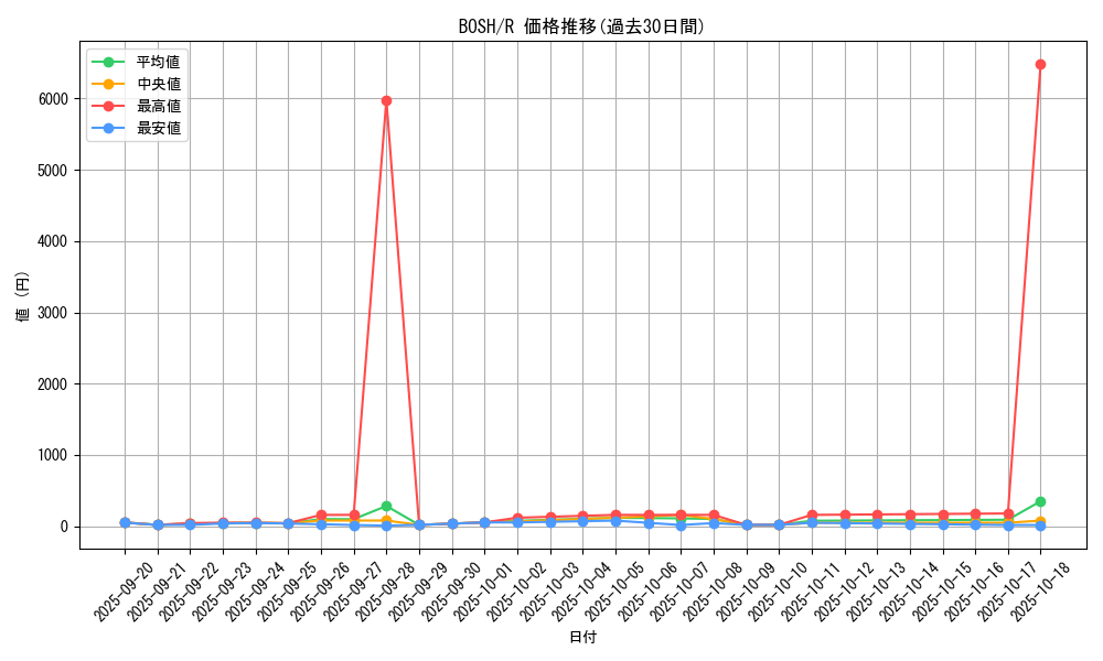 series_14269_rarity_62_graph