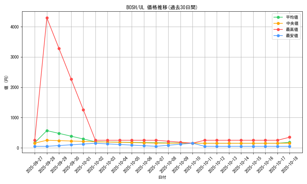 series_14269_rarity_77_graph