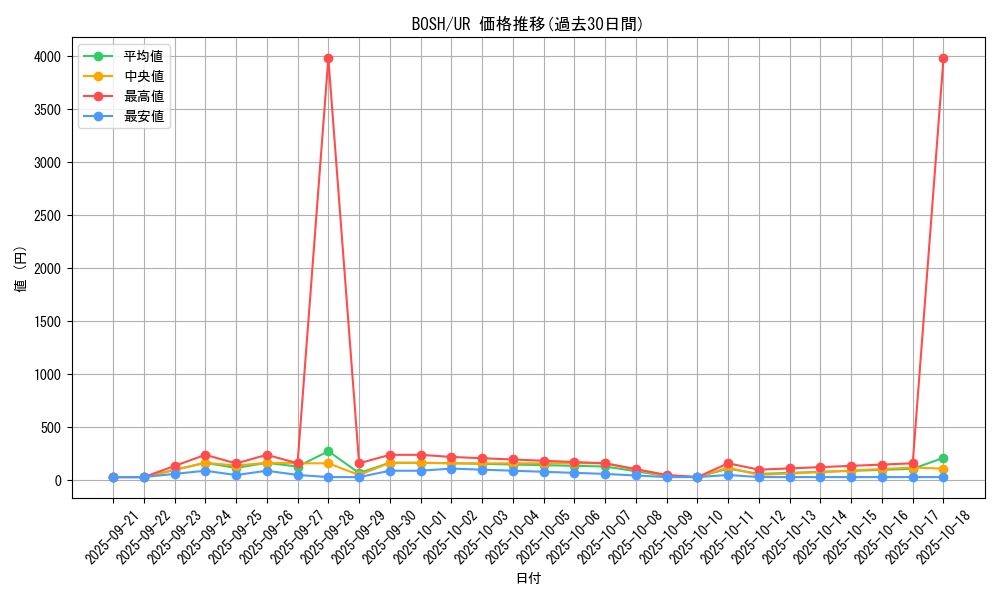 series_14269_rarity_7_graph
