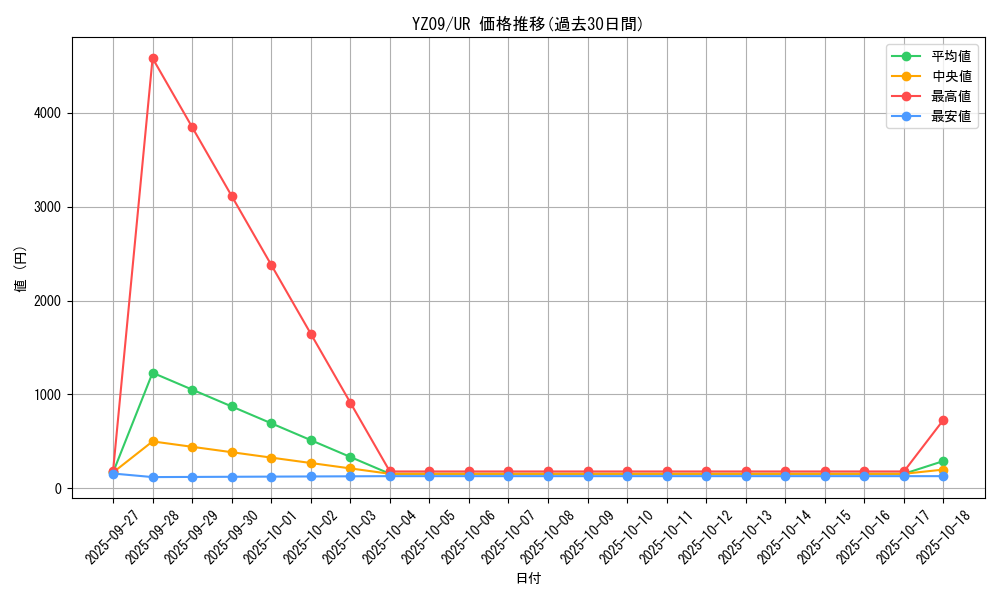 series_14416_rarity_7_graph