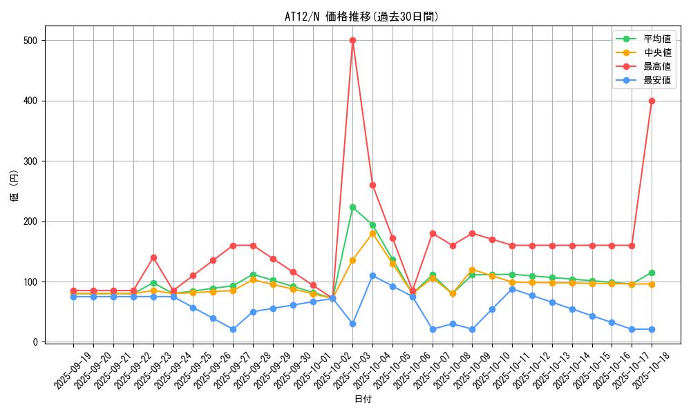 series_14419_rarity_1_graph
