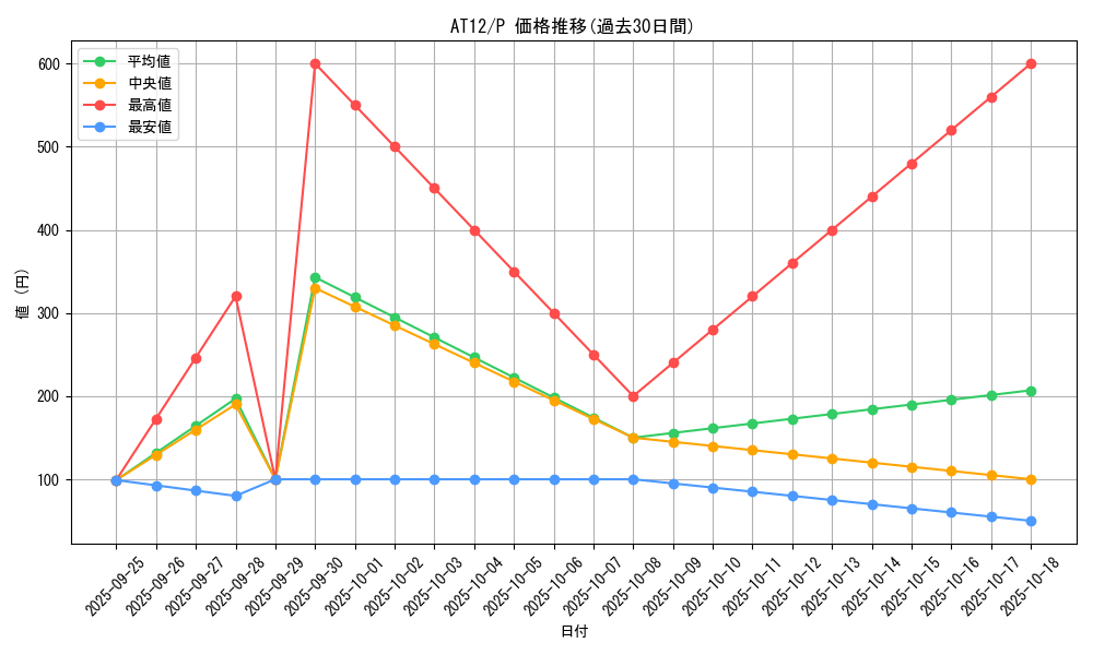 series_14419_rarity_2_graph
