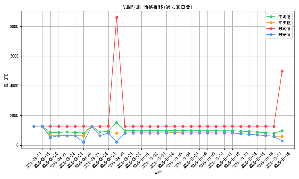 series_14421_rarity_7_graph