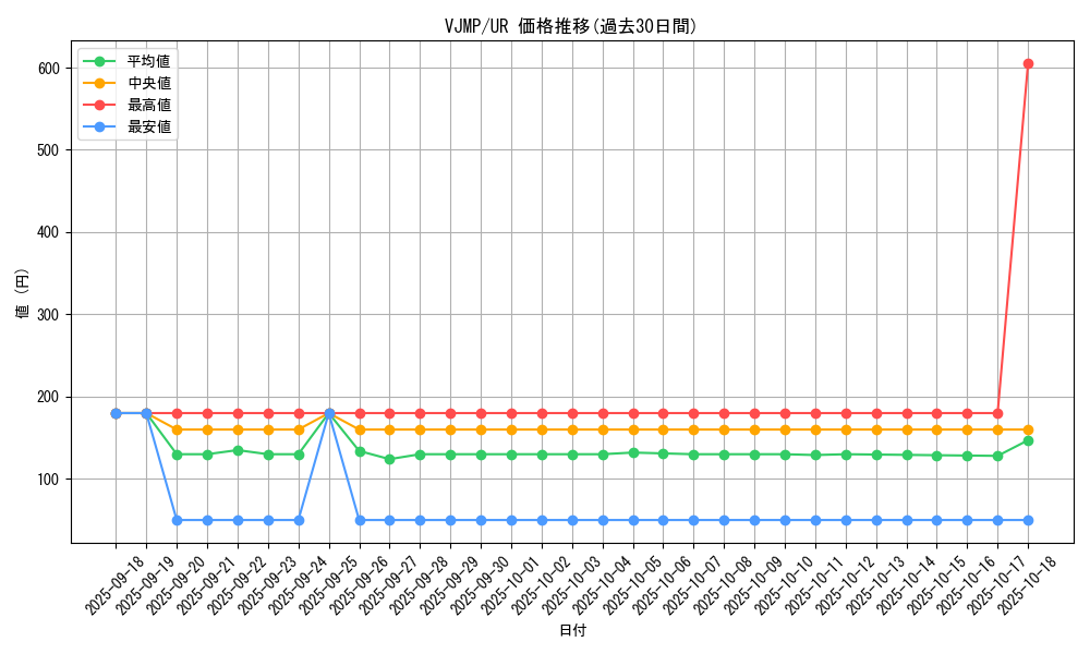 series_14442_rarity_7_graph