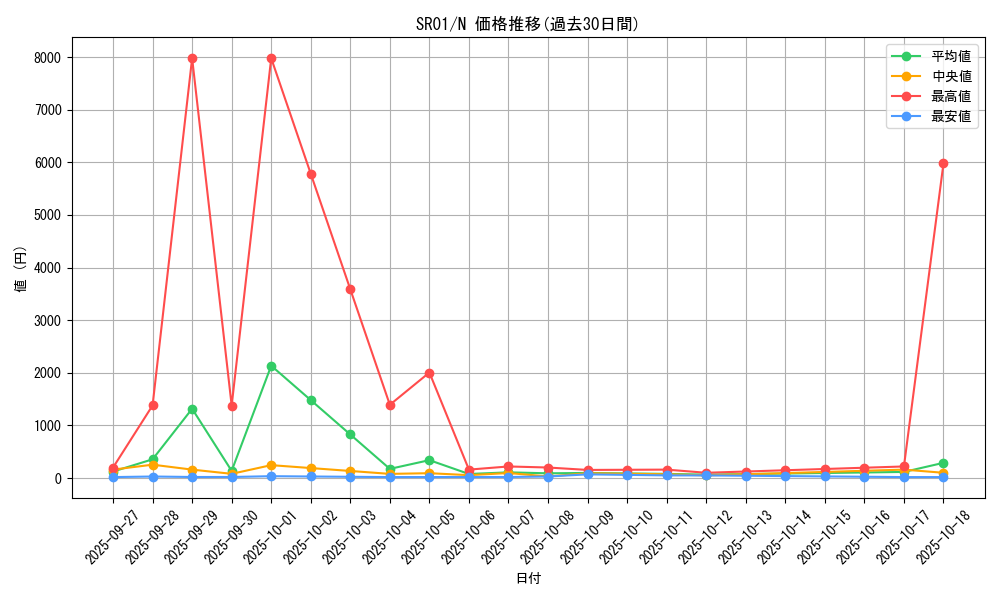 series_14482_rarity_1_graph