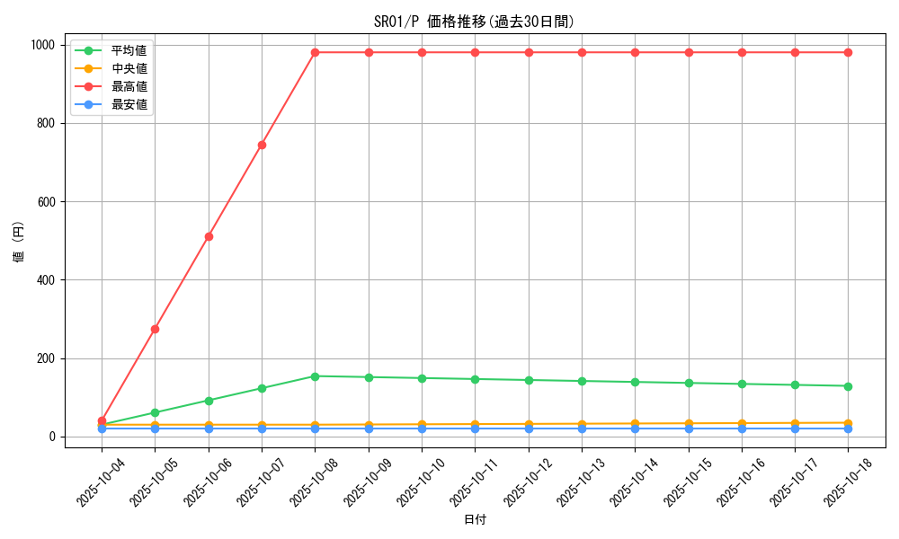 series_14482_rarity_2_graph