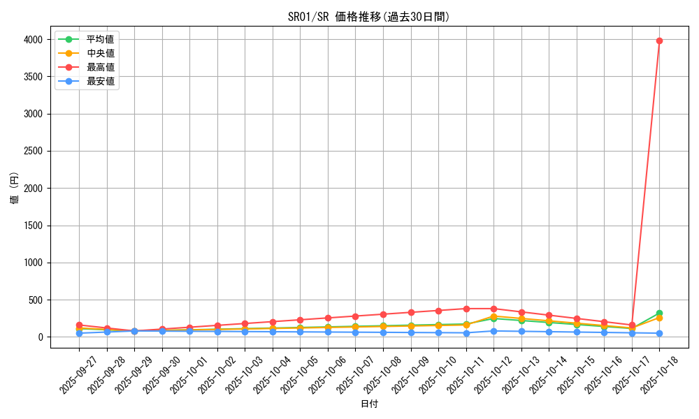 series_14482_rarity_3_graph