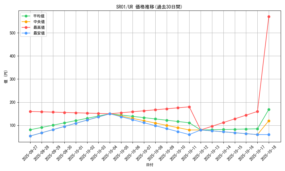 series_14482_rarity_7_graph