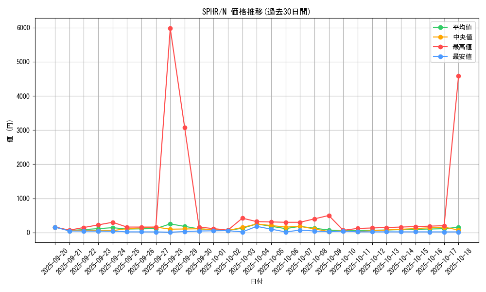 series_14574_rarity_1_graph
