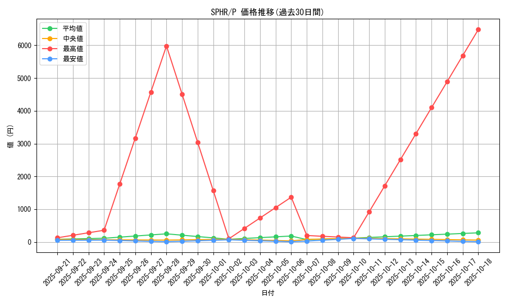 series_14574_rarity_2_graph