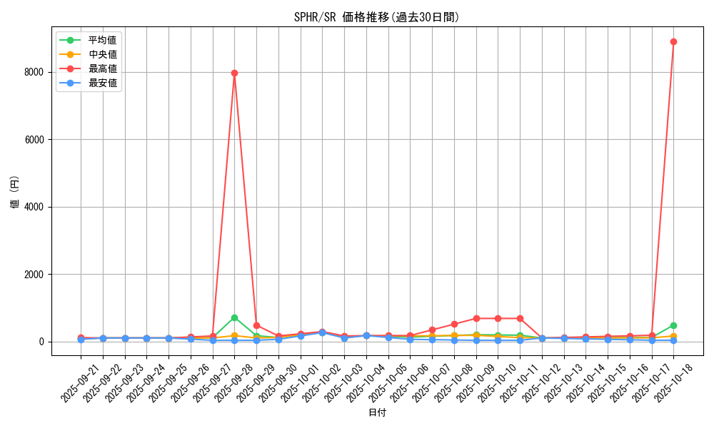 series_14574_rarity_3_graph