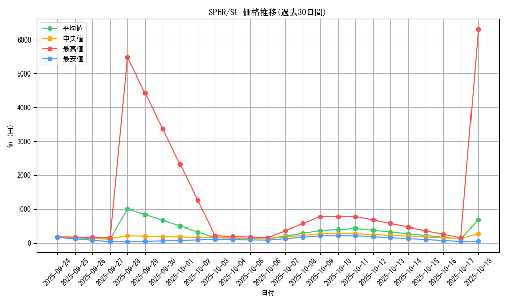 series_14574_rarity_5_graph