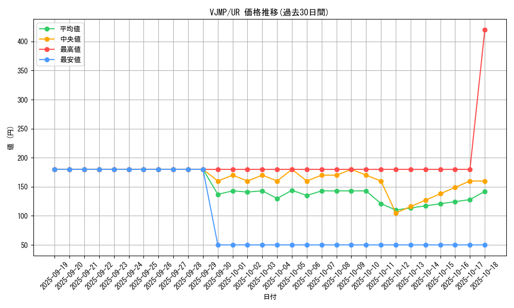 series_14663_rarity_7_graph