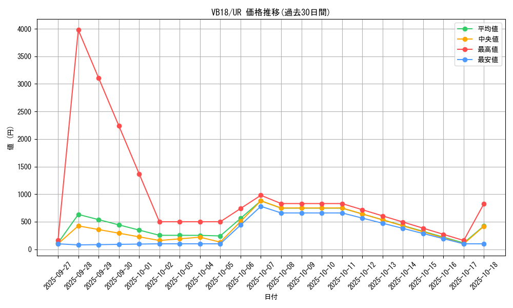series_14664_rarity_7_graph