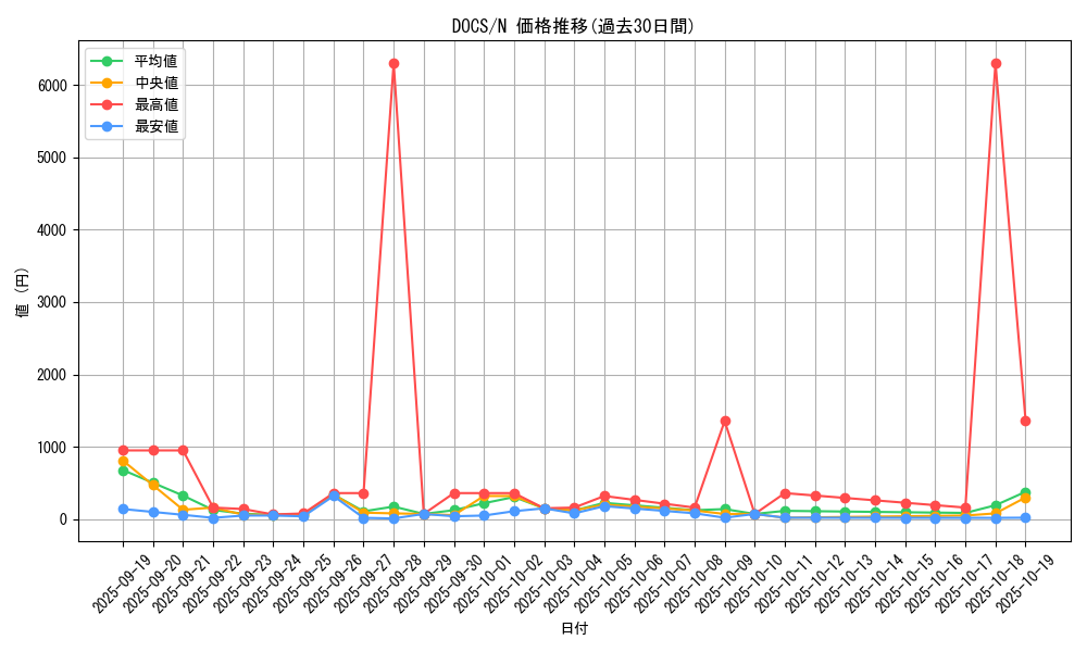 series_14669_rarity_1_graph