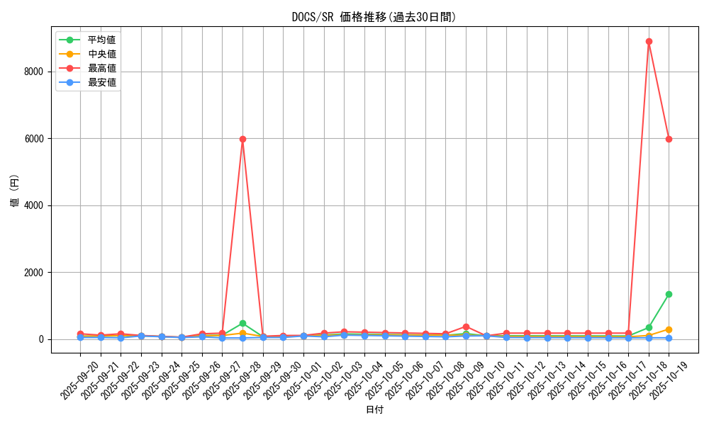 series_14669_rarity_3_graph