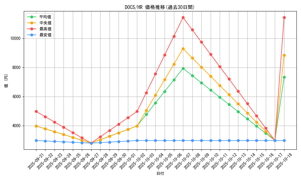 series_14669_rarity_407_graph