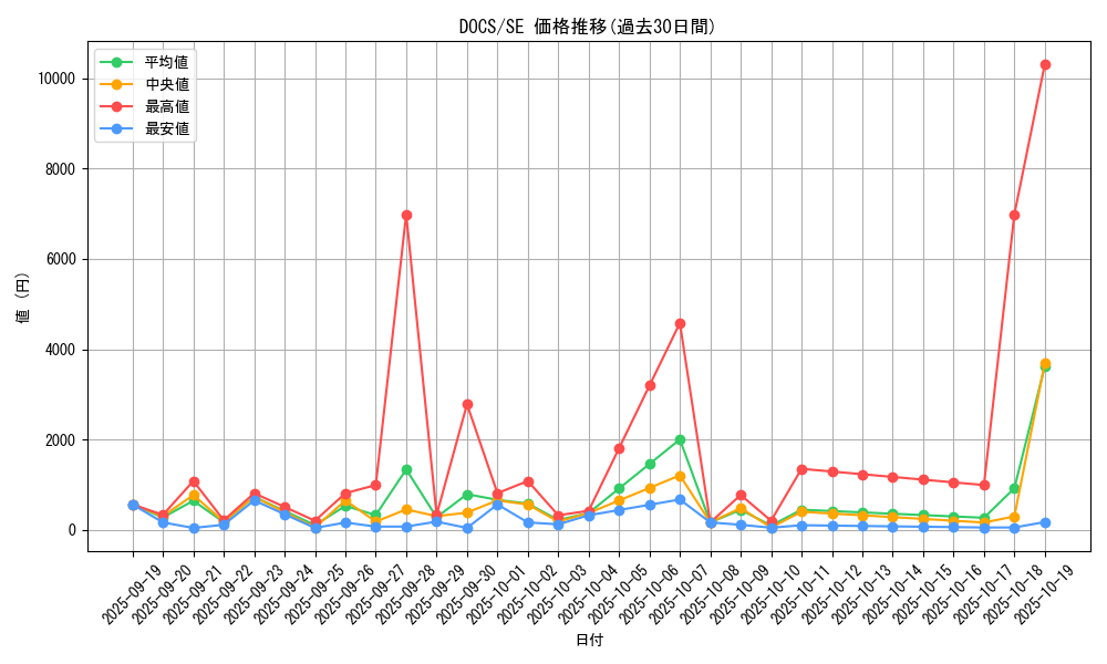 series_14669_rarity_5_graph