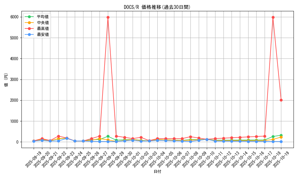 series_14669_rarity_62_graph