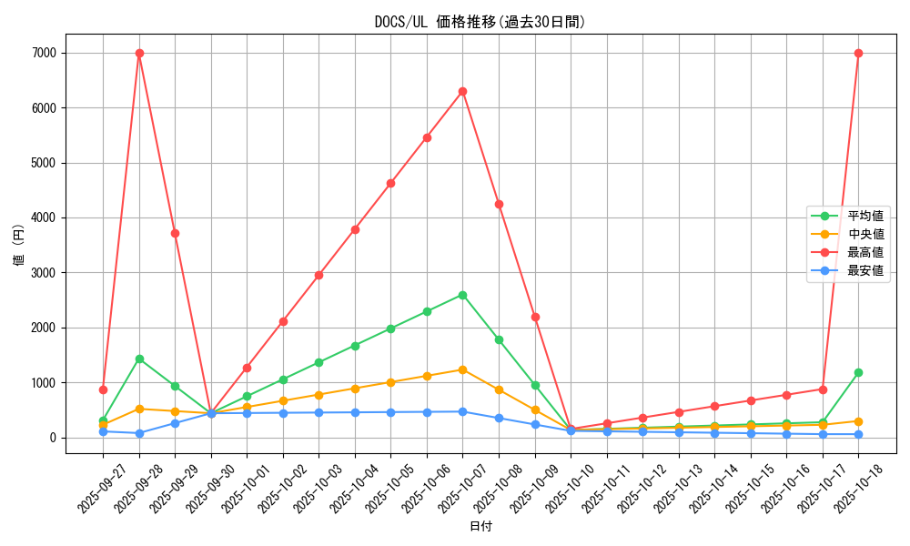 series_14669_rarity_77_graph