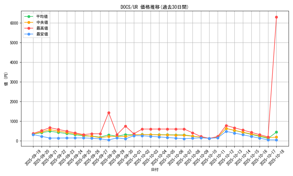 series_14669_rarity_7_graph
