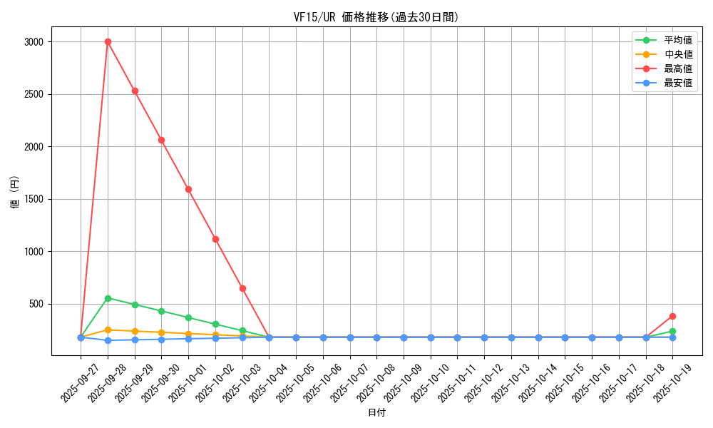 series_14686_rarity_7_graph