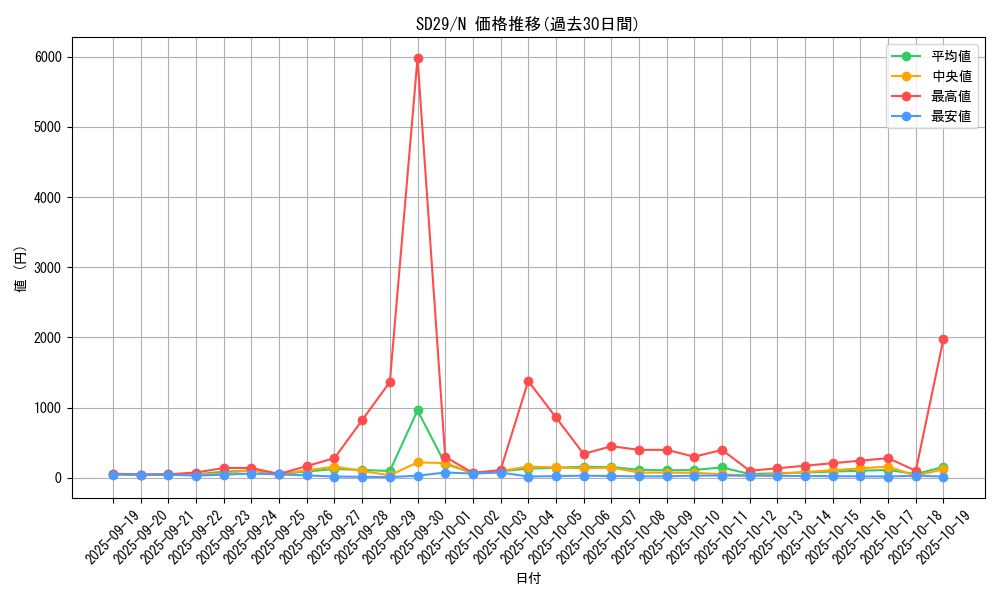 series_14834_rarity_1_graph