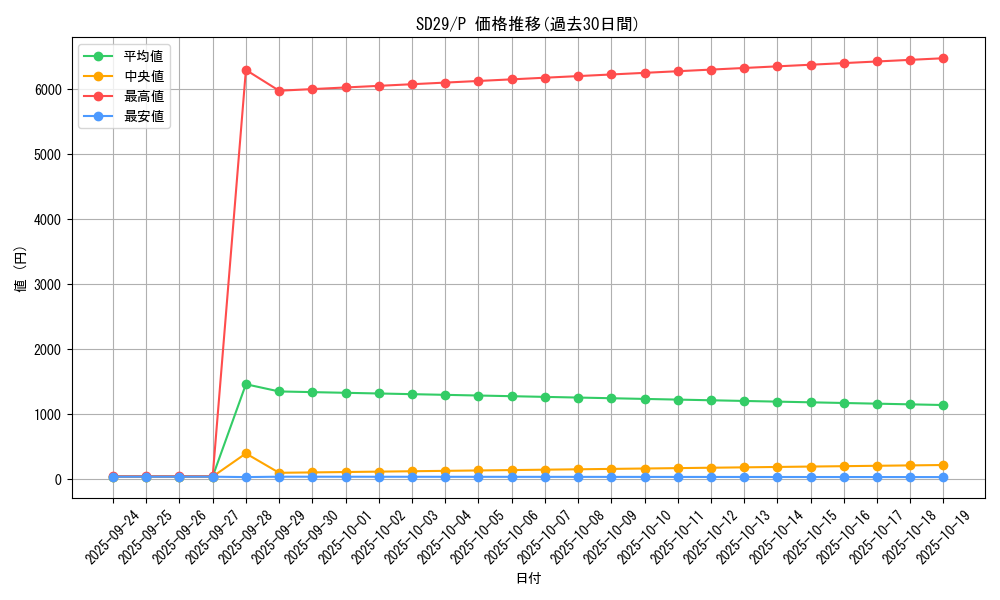 series_14834_rarity_2_graph