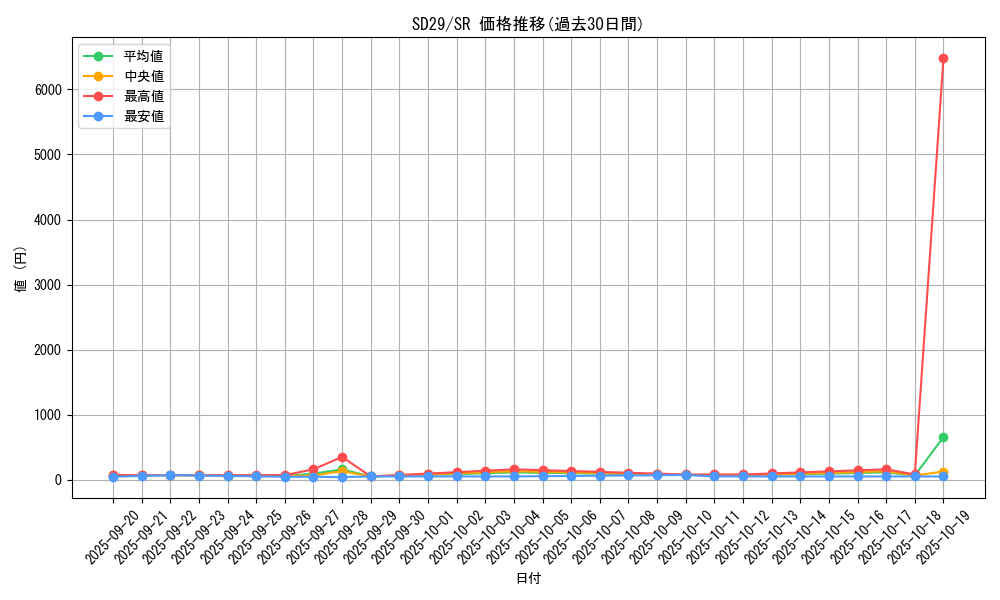 series_14834_rarity_3_graph