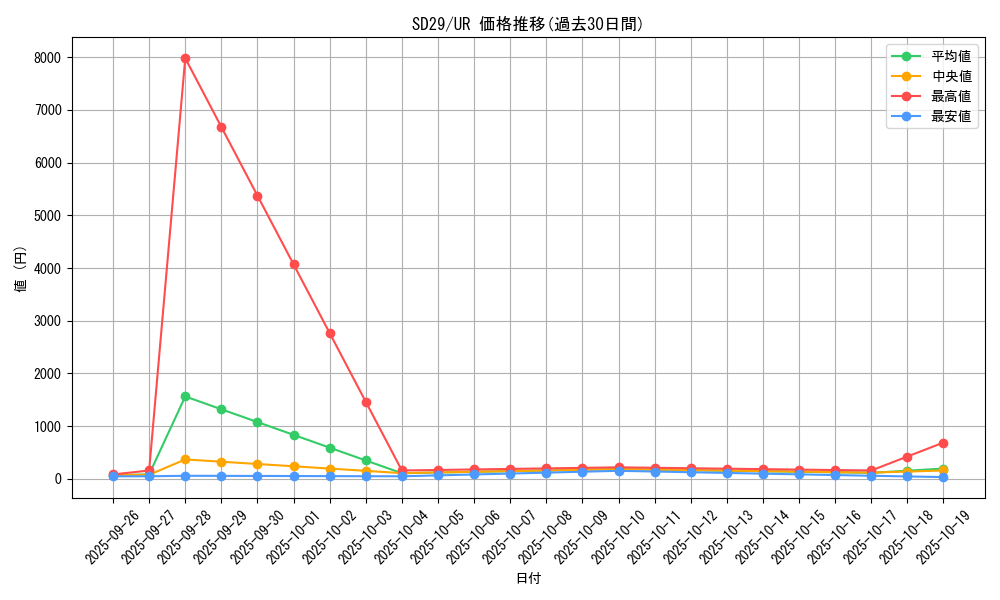 series_14834_rarity_7_graph
