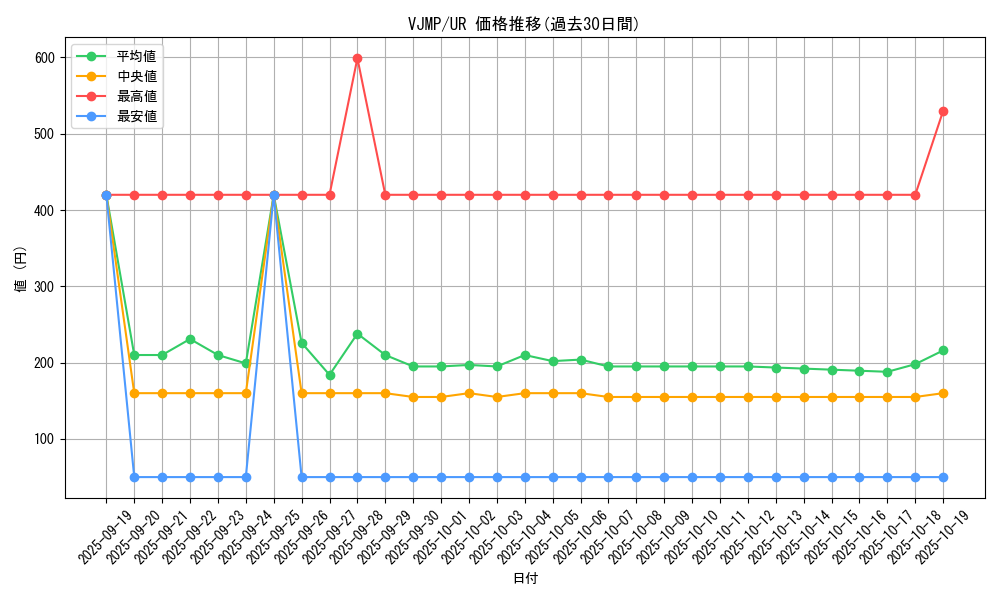 series_14846_rarity_7_graph